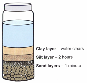 soil layers in a jar